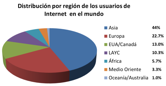 Usuarixs de internet  en el  mundo